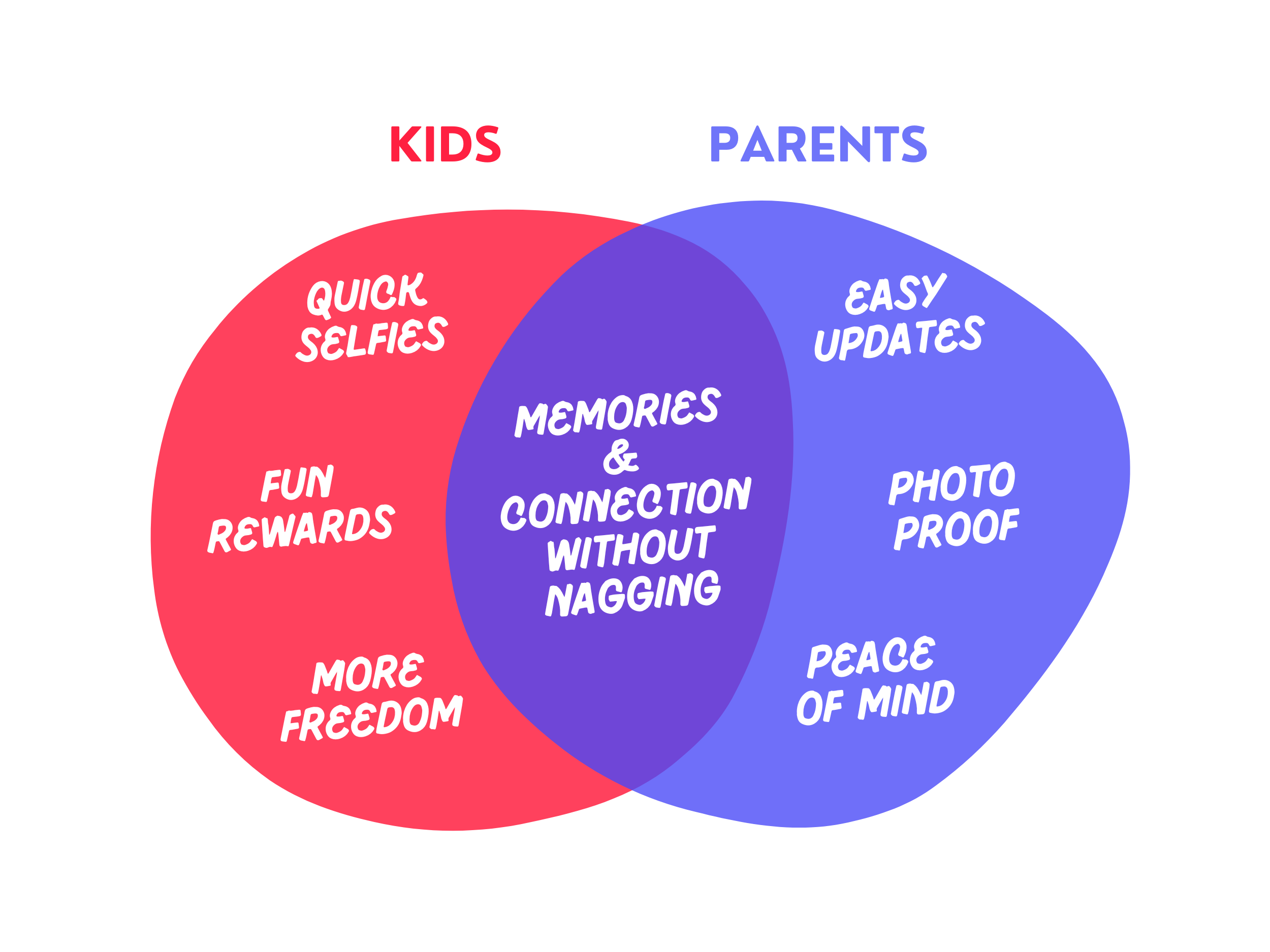 Great for both kids and parents!